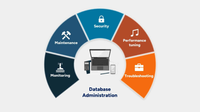 Database Administration