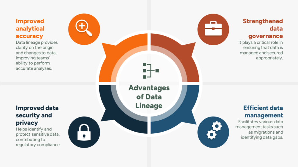 Data Lineage Advantages