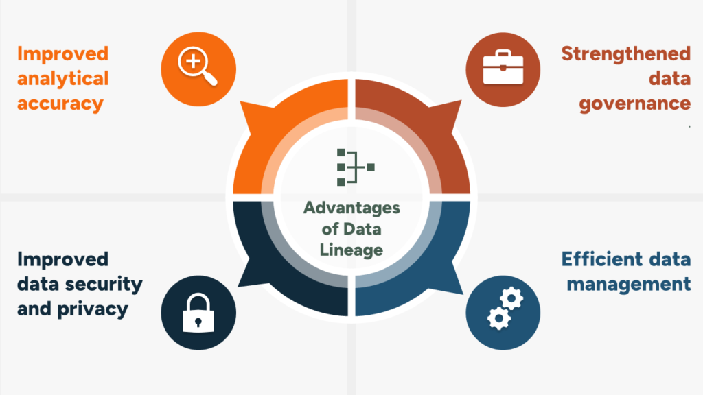 Data Lineage Advantages