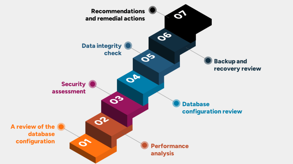 Database Health Check