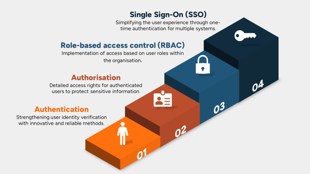 Identity Management