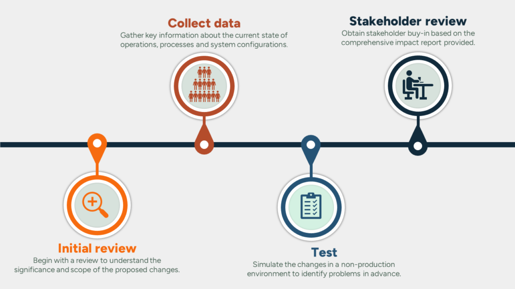 Impact Analysis