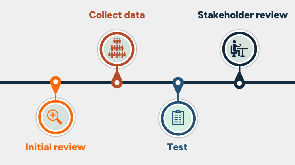 Impact Analysis