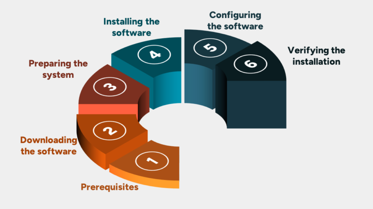 Database Installation